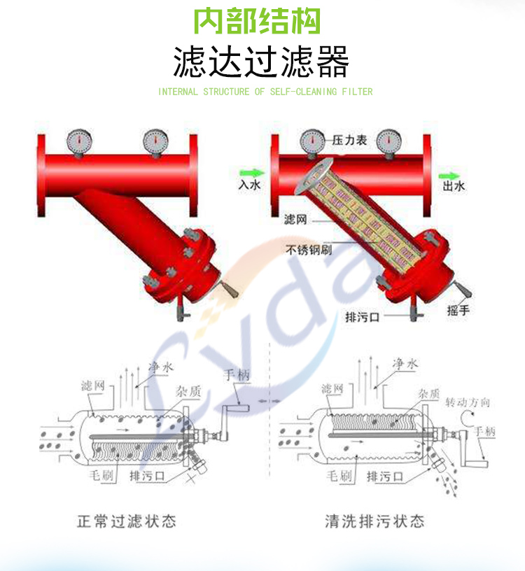 Y型手搖刷式過濾器