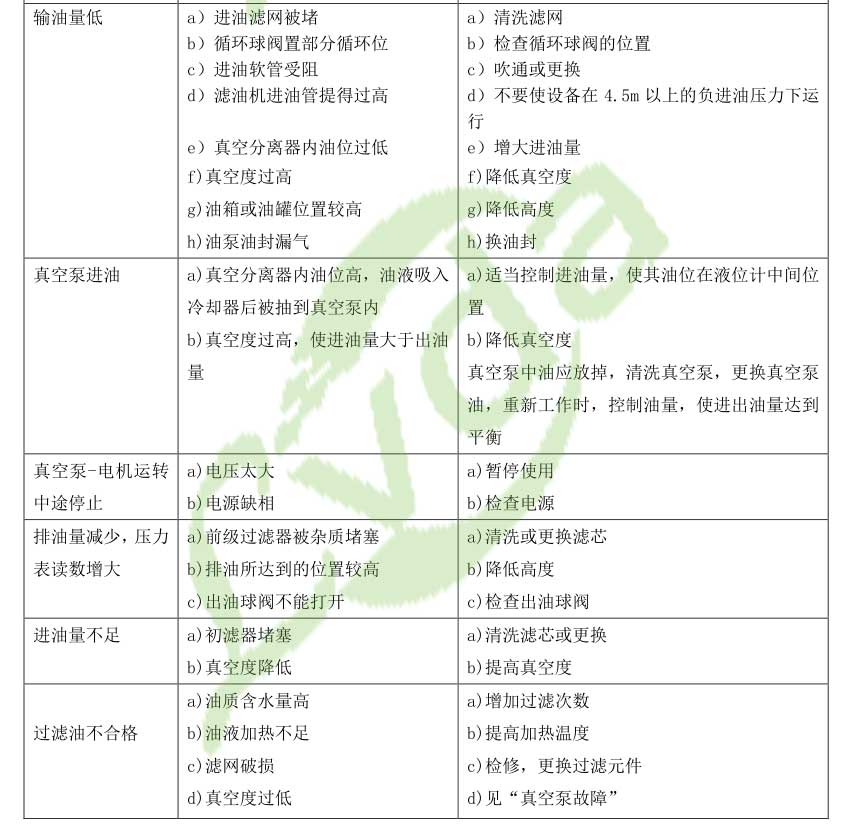 濾油機設備故常排除方法2