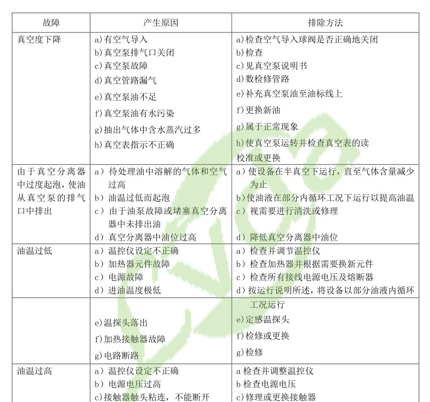 濾油機設備故常排除方法1