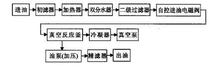 真空濾油機