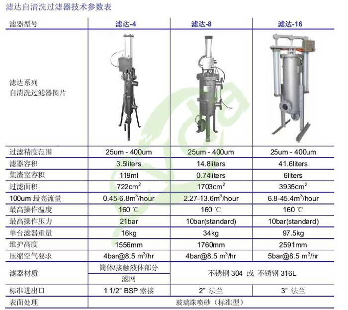 自清洗過濾器參數