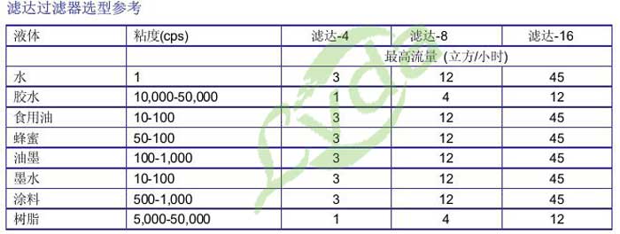 自清洗過濾器選型技巧