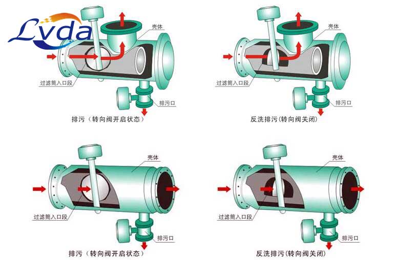 濾達凈化自動反沖洗排污過濾器