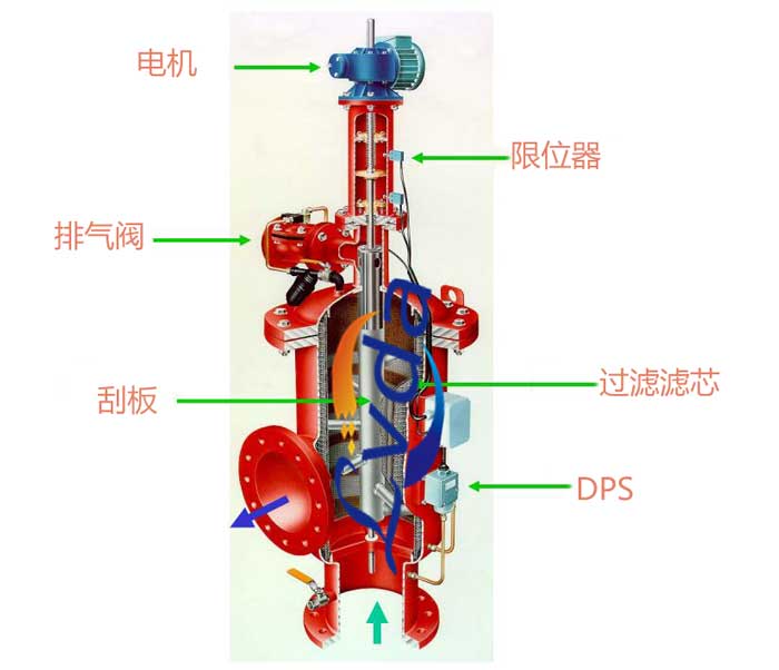 生活污水使用自清洗過濾器