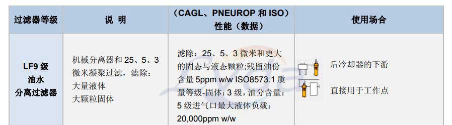 油水分離過濾器