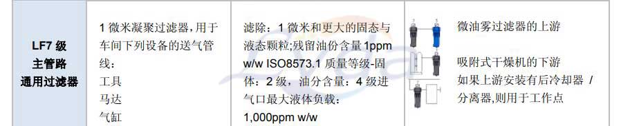 主管路通用過濾器
