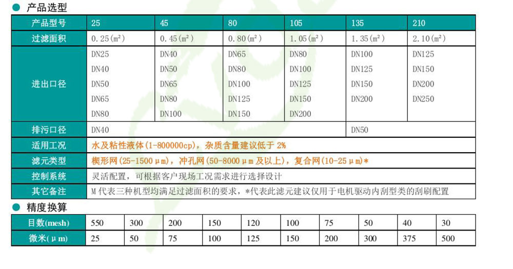 刮刀自清洗過濾器3