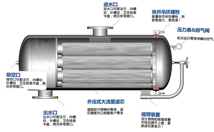 保安過濾器