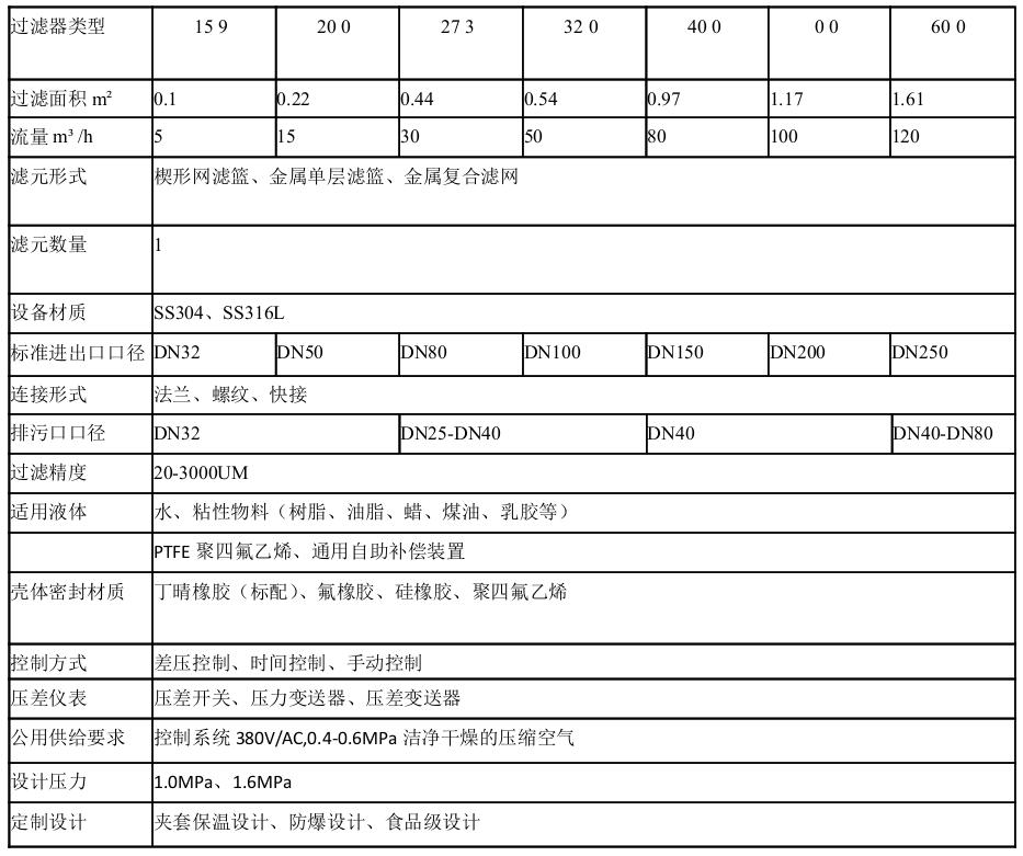 技術參數表
