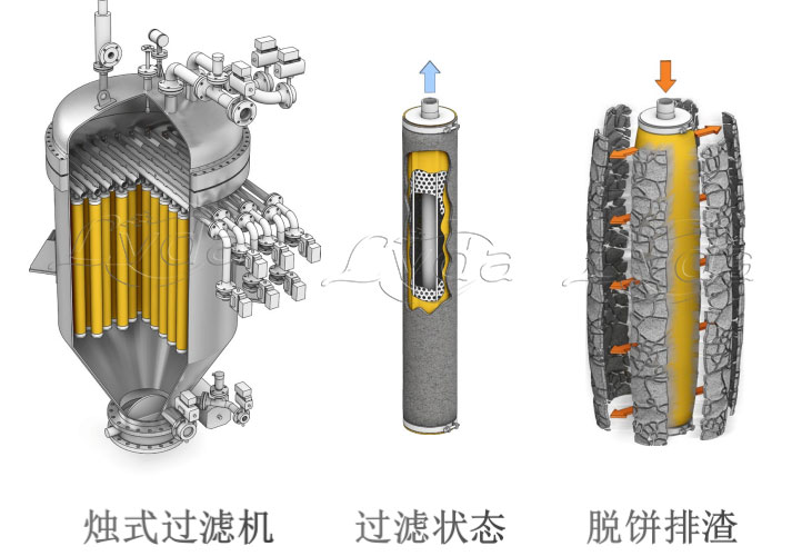 全自動燭式過濾機濾餅層過濾器的優勢